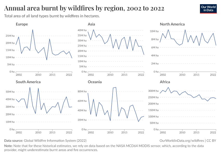 A thumbnail of the "Annual area burnt by wildfires by region" chart