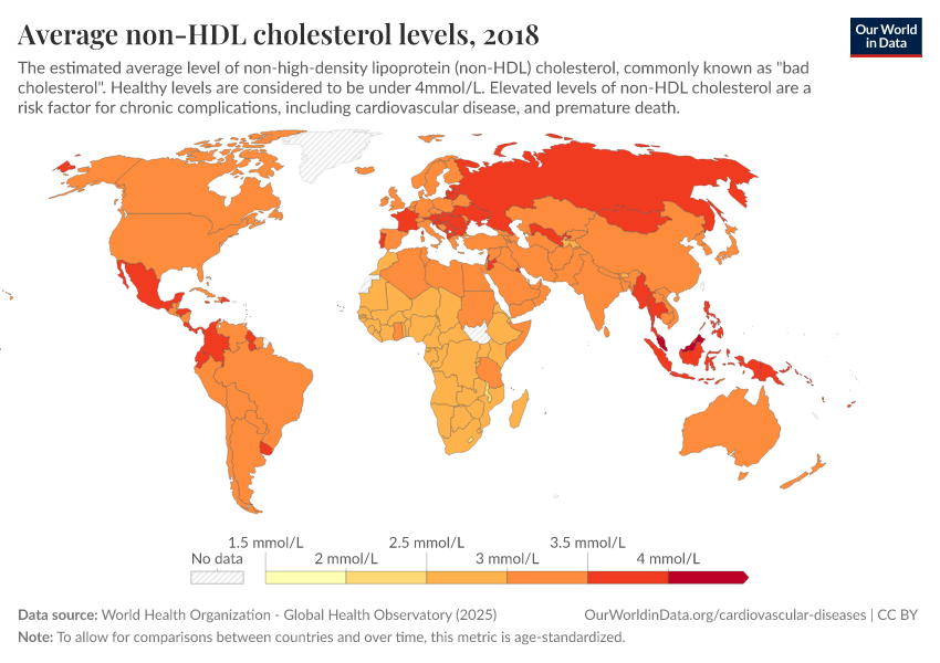 A thumbnail of the "Average non-HDL cholesterol levels" chart