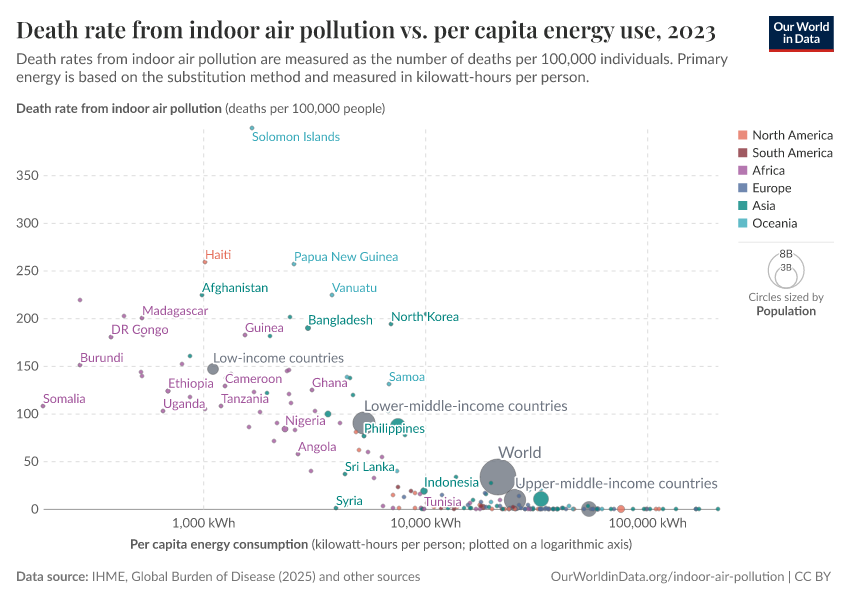 A thumbnail of the "Death rate from indoor air pollution vs. per capita energy use" chart