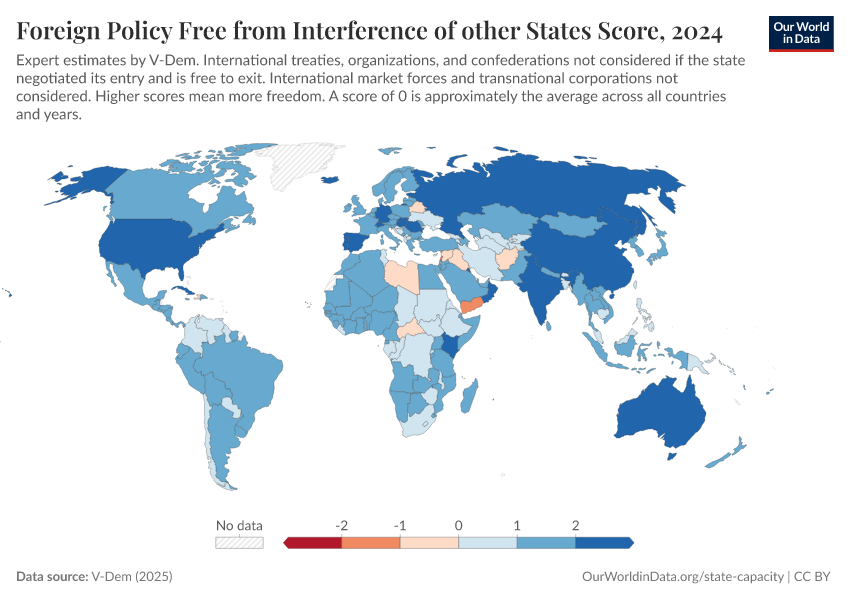 A thumbnail of the "Foreign Policy Free from Interference of other States Score" chart