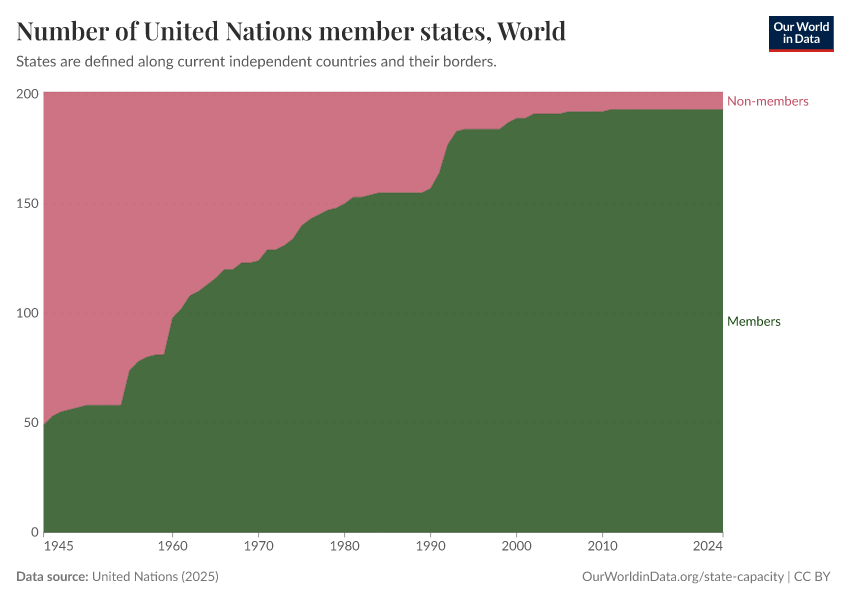A thumbnail of the "Number of United Nations member states" chart