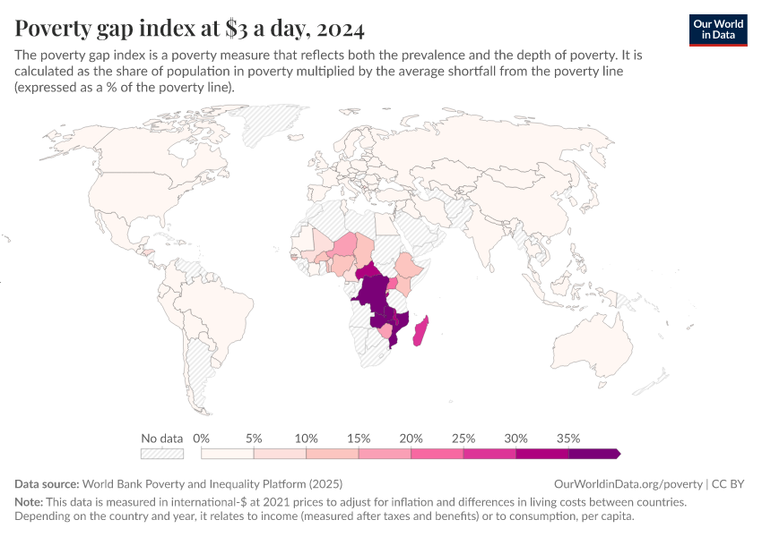 A thumbnail of the "Poverty gap index at $3 a day" chart