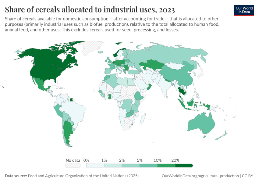 A thumbnail of the "Share of cereals allocated to industrial uses" chart
