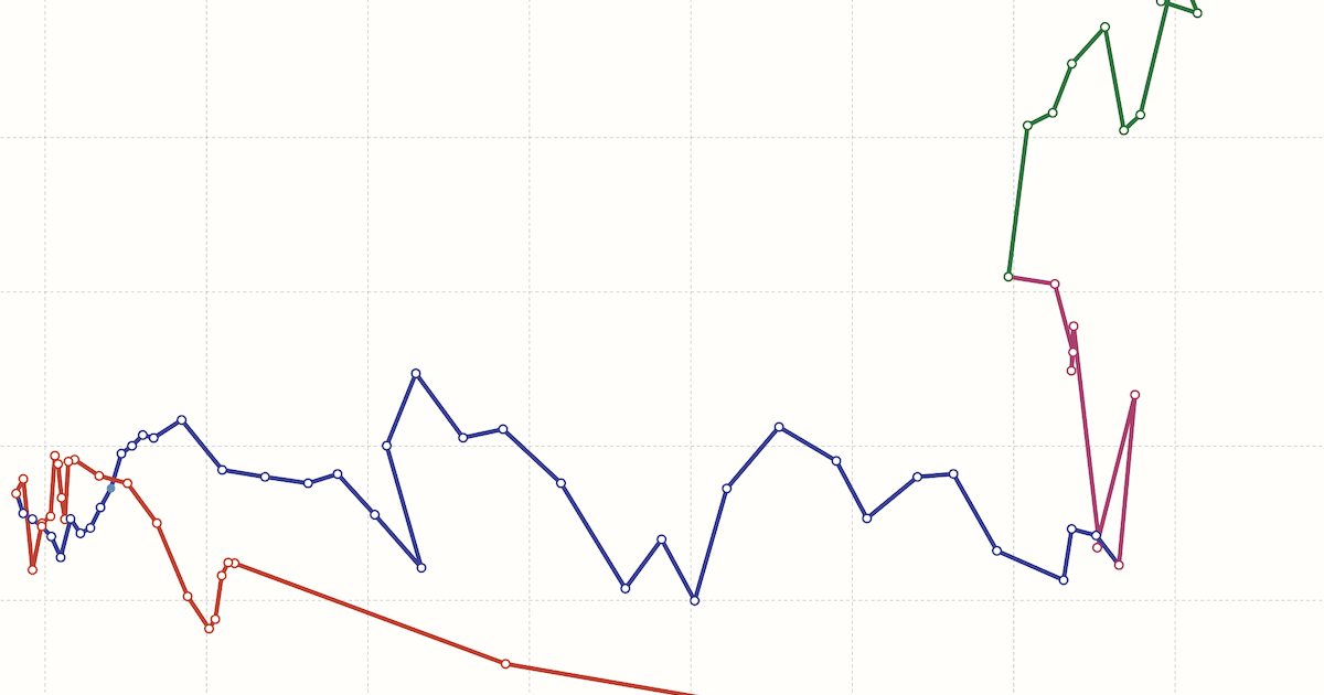 A line graph with three distinct colored lines representing different data sets over a period. No scale or other text is shown.